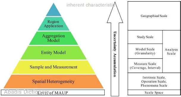 inherent characteristic